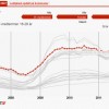 Udviklingen i ledighed - måned for måned