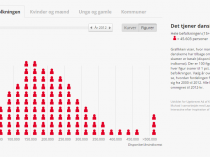 De ulige indkomster