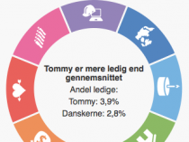 Name wheel went viral