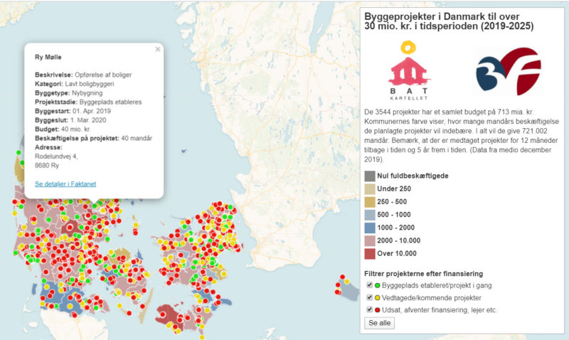 byggeprojekter