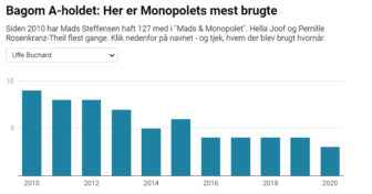 Bagom A-holdet: Mads & Monopolet